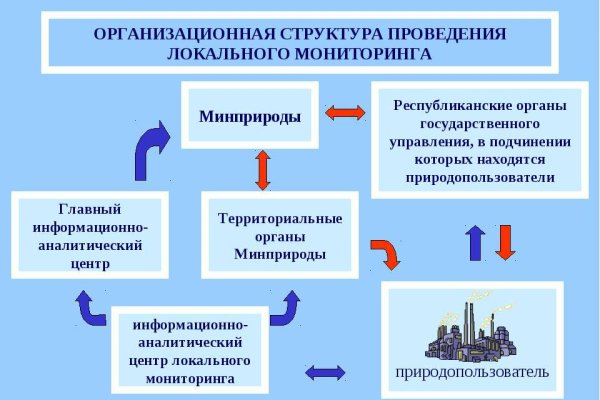 Кракен ссылка на тор официальная онион